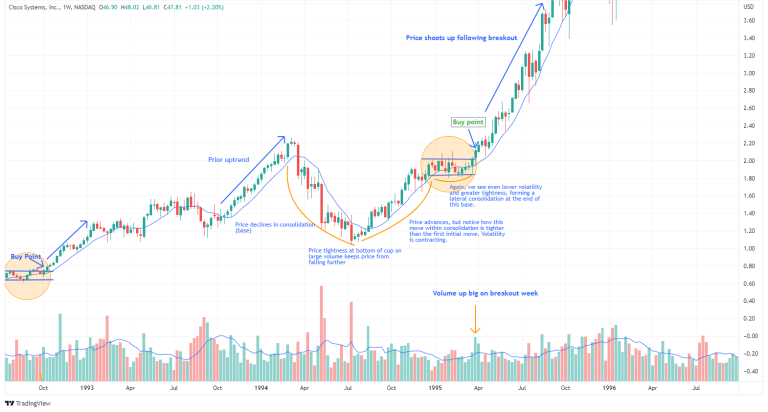 <b>A Deep Dive Into Technical Analysis</b>